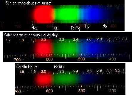 spectromancer activation code