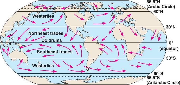 what-does-easterly-mean-youtube